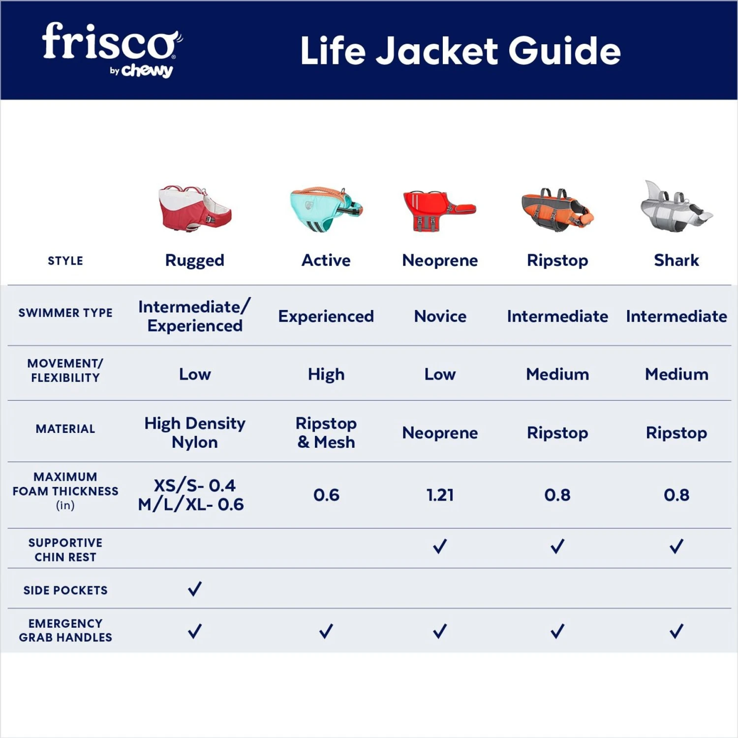 Frisco Ripstop Dog Life Jacket 5 Frisco Ripstop Dog Life Jacket - Image 3