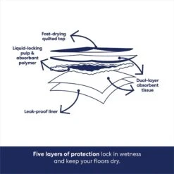 Frisco Premium Giant Printed Dog Training & Potty Pads, 27.5 X 44-in, Unscented 16 Frisco Premium Giant Printed Dog Training & Potty Pads, 27.5 X 44-in, Unscented -Frisco 227472 PT5. AC SS1800 V1674665682