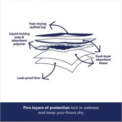 Frisco Giant Non-Skid Ultra Premium Dog Training & Potty Pads & Bones & Chews All-Natural Lamb Lung Dehydrated Dog Treats 15 Frisco Giant Non-Skid Ultra Premium Dog Training & Potty Pads & Bones & Chews All-Natural Lamb Lung Dehydrated Dog Treats -Frisco 678542 PT4. AC SS1800 V1682018140