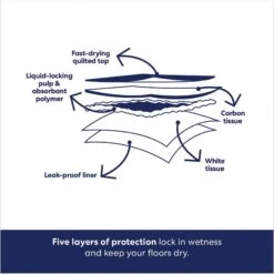 Frisco Giant Charcoal Dog Training & Potty Pads & American Journey Beef Recipe Grain-Free Soft & Chewy Training Bits Dog Treats 15 Frisco Giant Charcoal Dog Training & Potty Pads & American Journey Beef Recipe Grain-Free Soft & Chewy Training Bits Dog Treats -Frisco 678566 PT4. AC SS1800 V1681827662